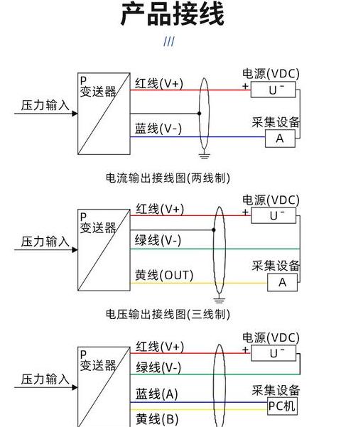 消防水池水位显示装置操作与设置指南