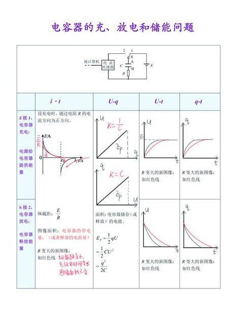 电容电阻电感并联阻抗计算解析