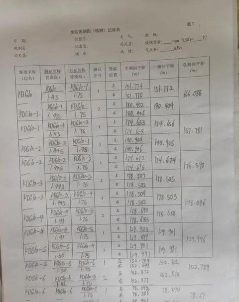 全站仪闭合导线测量步骤详解