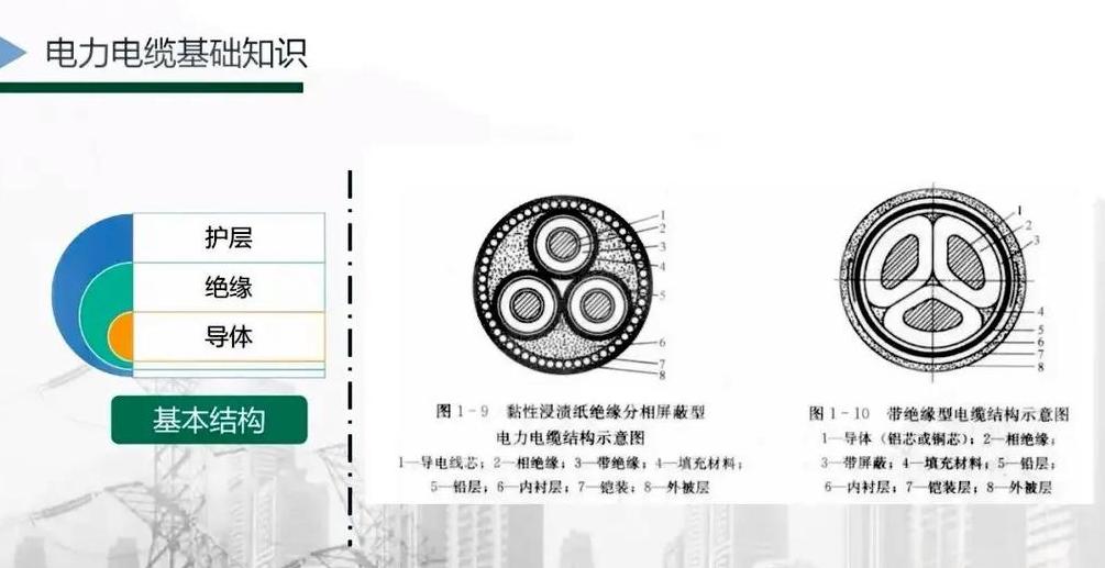 电线分类详解：导体、绝缘层与屏蔽层特点
