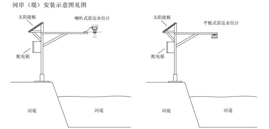 雷达液位计安装要点及盲区解析