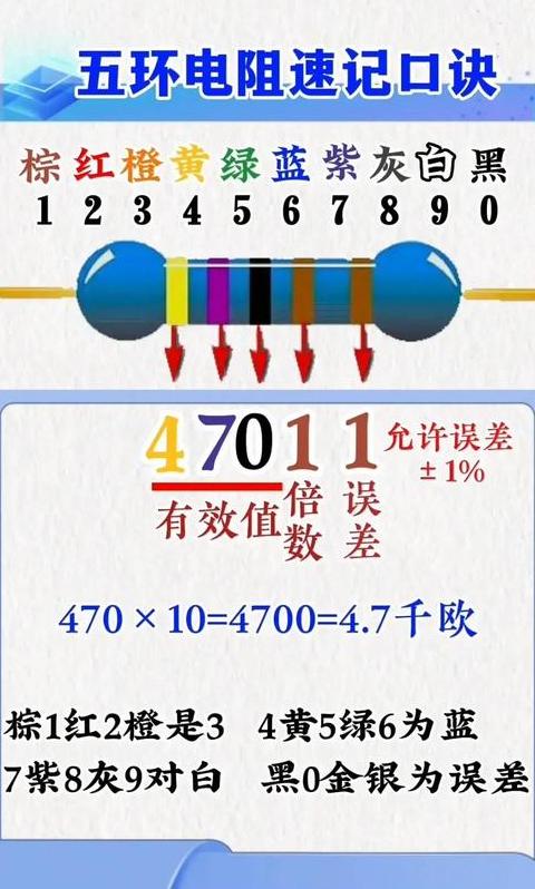 五色环电阻值与误差解析