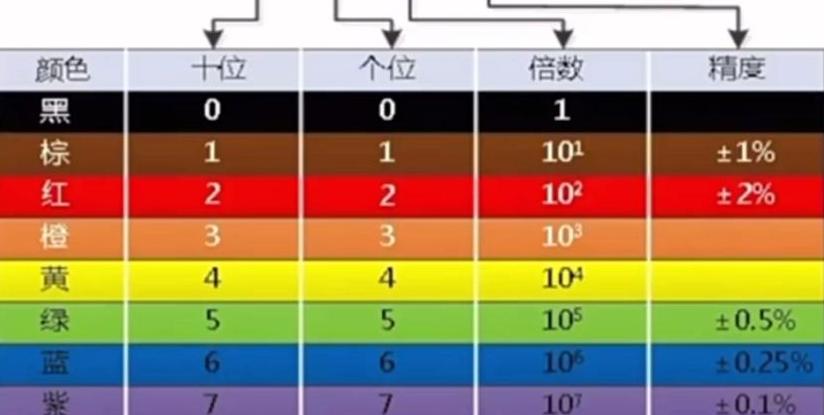 彩色环电阻识别与计算方法详解