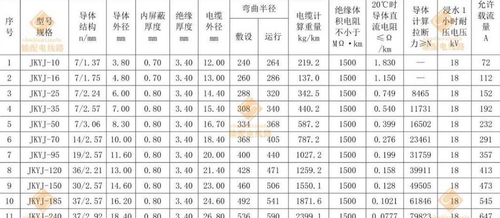 JKlyj架空绝缘导线型号详解及性能优势