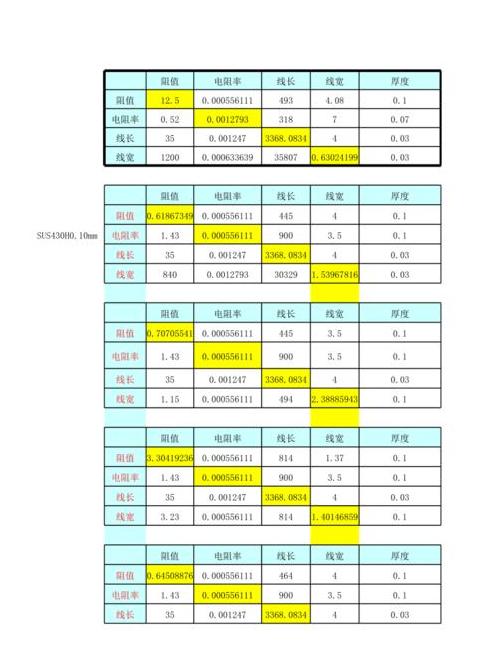 电阻率计算公式：UπDd/IL的推导解析