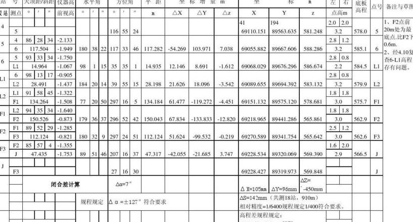 导线测量内业计算步骤解析