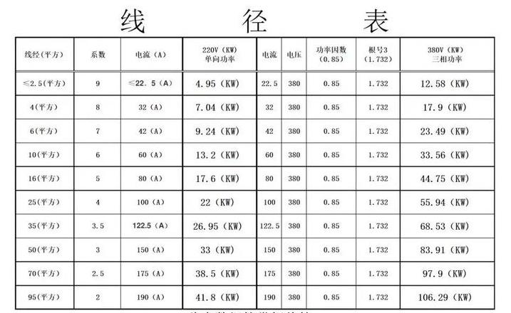 25平方铝芯电缆承载功率解析