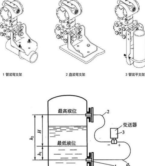 磁翻板液位计安装与维护要点
