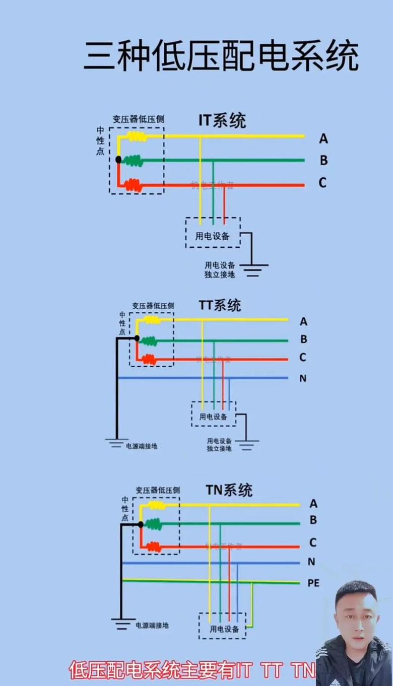 YJV3+2芯与YJV4+1芯电缆区别解析