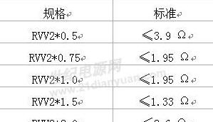 铜线回收价值揭秘：2.5铜线、4平方家用铜线及10平方铜线纯铜含量解析