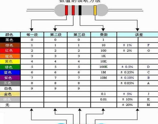 四色环电阻识别方法与含义解析