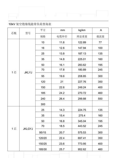 架空线对地电容电流详解及计算公式分享