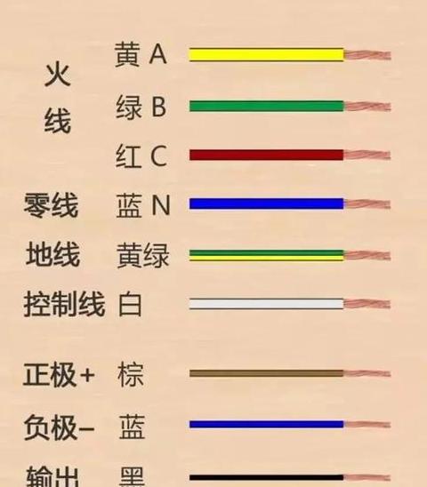 教你轻松区分零线和火线