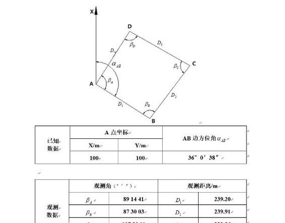 导线闭合差测量标准与精度解析