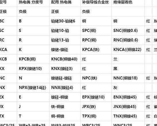 热电偶与热电阻检测技巧：测量与外观判断指南