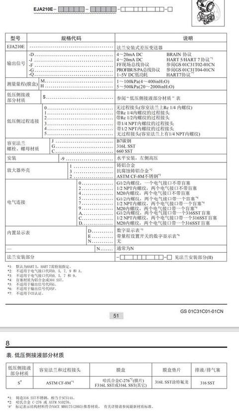 单法兰液位变送器测量偏高原因及双法兰液位迁移解析