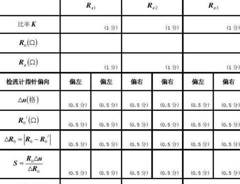 单臂电桥测电阻：四位数有效数字测量技巧