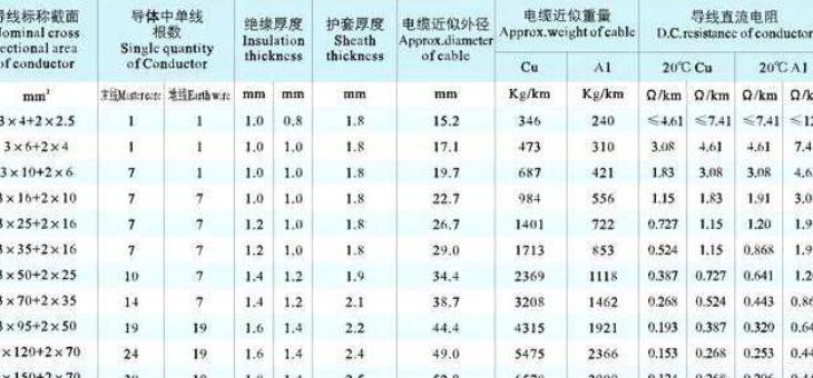铝电缆线规格型号全解析