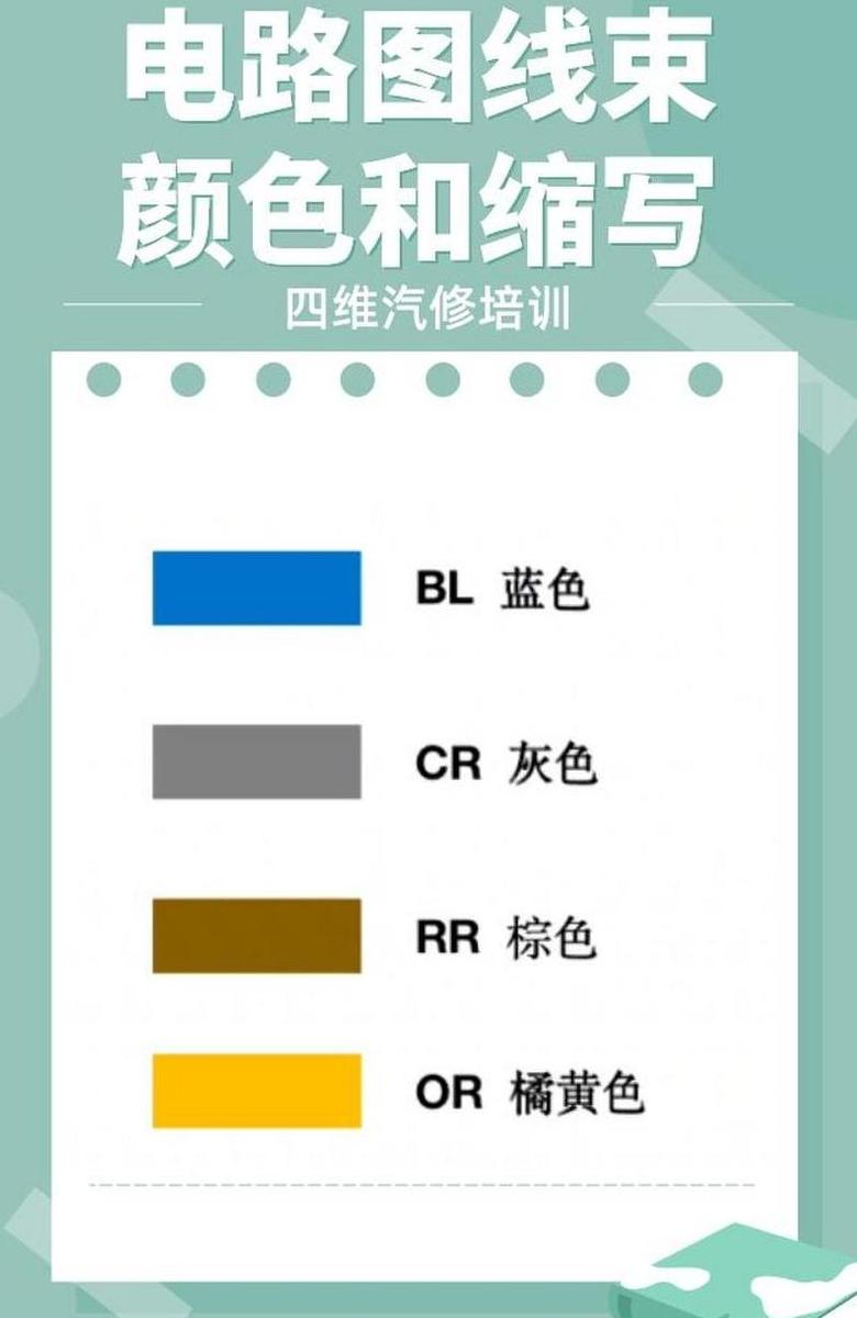 汽车导线颜色字母含义及功能解析