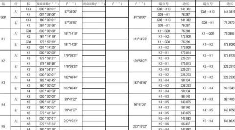 全站仪导线坐标计算表制作方法解析