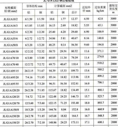 铝芯电缆型号全解析