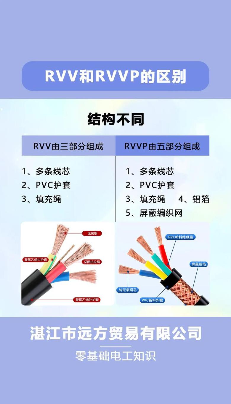 11kW电机电缆选型：3+1芯与4芯有何不同？
