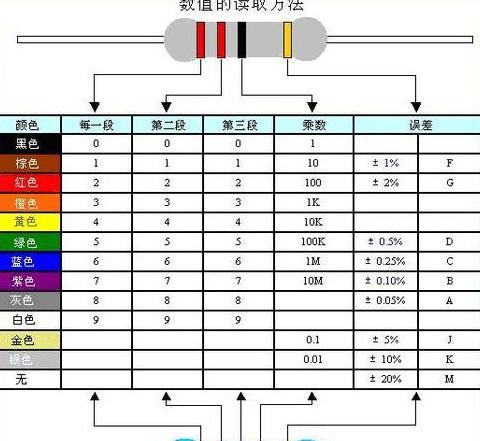 电路设计中的限流电阻：功能与选择要点