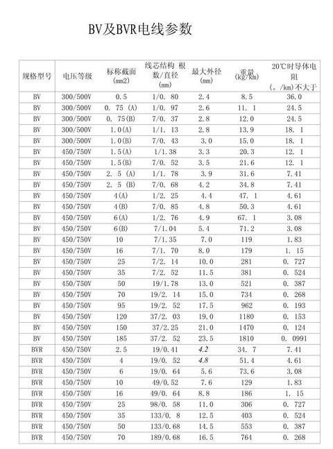 电缆线规格型号详解及选购指南