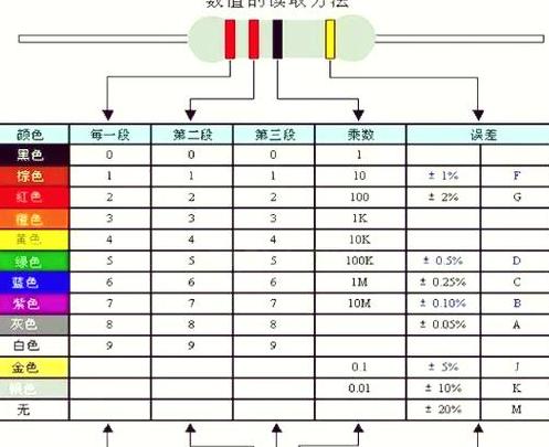1欧姆等于多少千欧？电阻单位换算详解