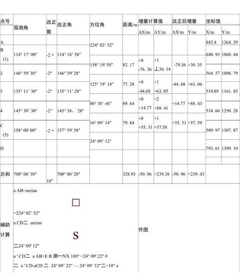 附合导线坐标计算：方位角、左角右角及初始方位角确定方法