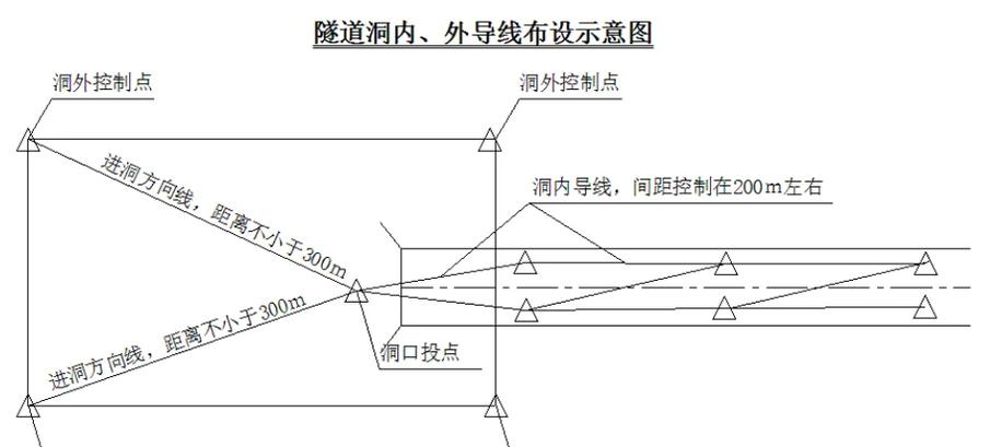 四等闭合导线测量方法与步骤详解