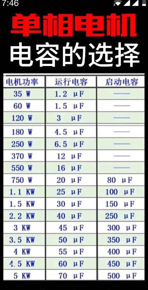 1NF电容换算成微法拉是多少？