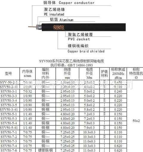 同轴电缆型号解析与标准揭秘