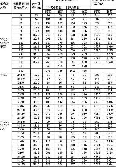 10千伏铝芯电缆载流量查询指南