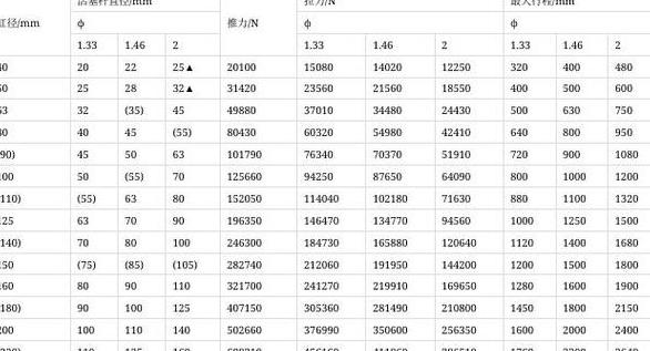 现代225-7液压油检查指南