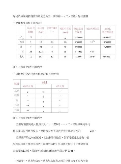 闭合导线计算公差与误差处理指南
