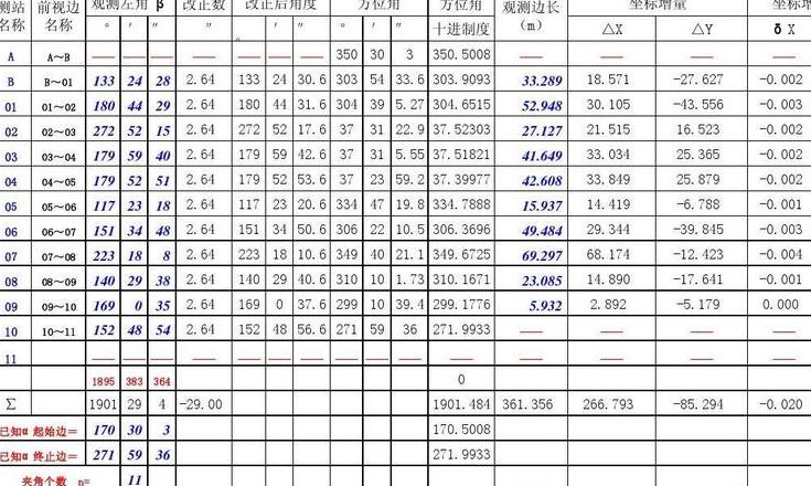 附合导线与闭合导线计算差异解析