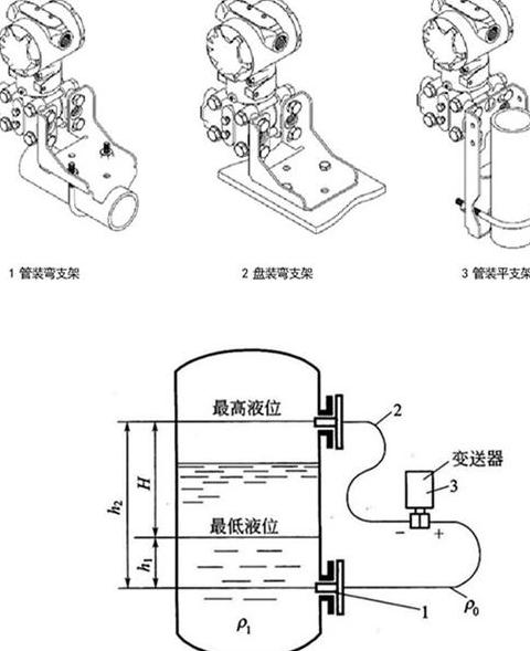 压差液位计参数设置与校准要点全解析