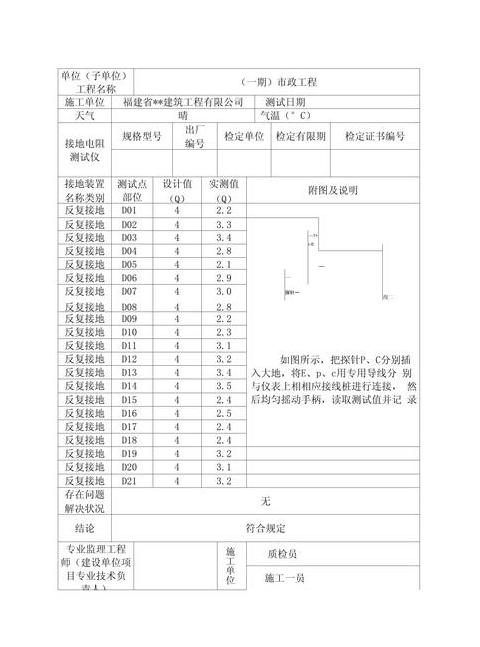 接地电阻测量原理及标准解析