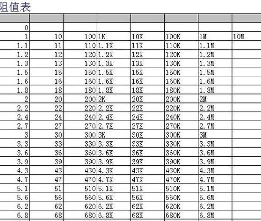 贴片电阻202阻值是多少欧姆正常呢