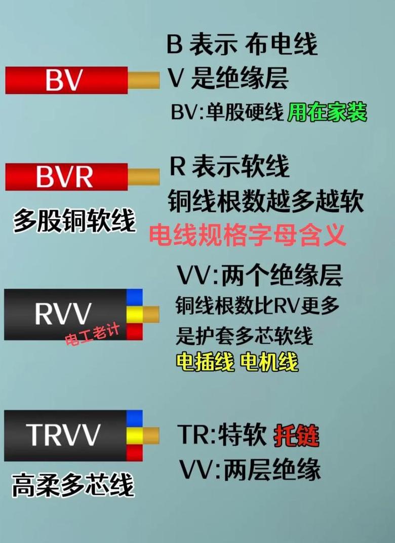 电缆型号字母含义详解大全