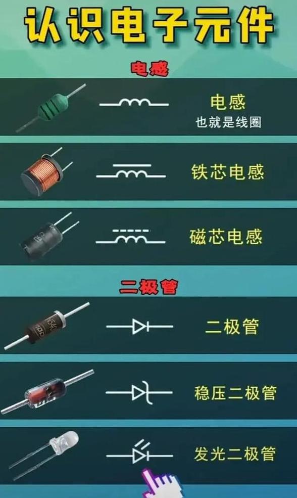 贴片元件识别与区分方法详解