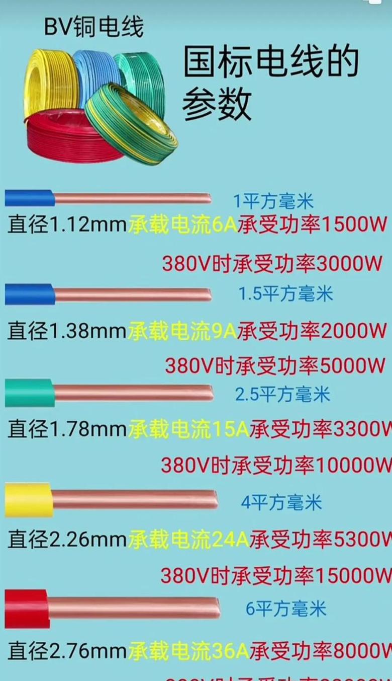 16平方铝线380V承载功率计算及使用注意事项