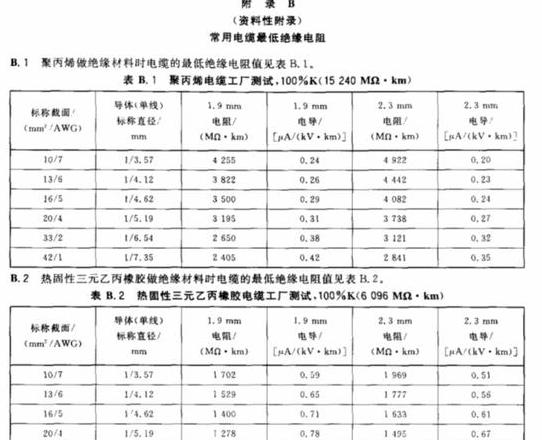 低压电缆绝缘电阻标准及测量方法解析