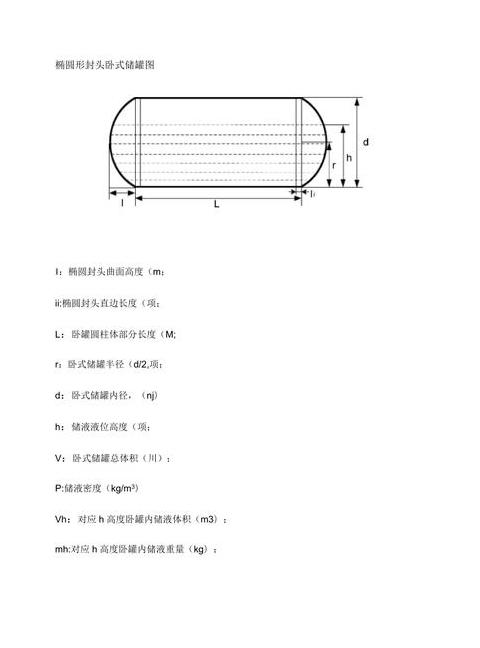 储罐液位计选型标准