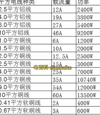 95平方毫米铜电缆承载功率解析