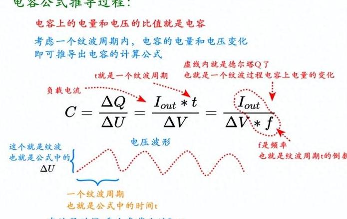 基础电学参数单位与公式解析