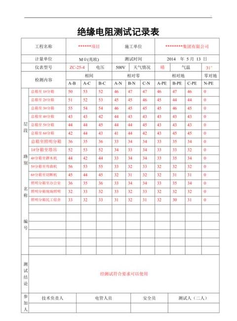 绝缘电阻测试记录表格下载与使用指南