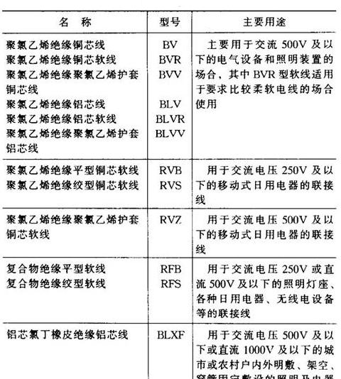 导线布局形式及测量等级详解