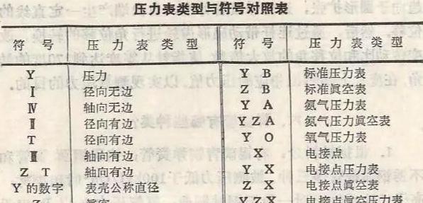 压力表符号全解析常用标识一览